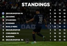 Erzurumspor FK Puan Durumu: Takımın Ligdeki Performansını Takip Edin