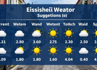 Eskişehir Hava Durumu: Güncel Hava Koşulları ve Planlama İçin Öneriler