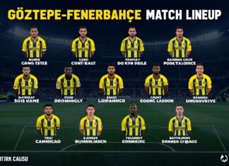 Göztepe-Fenerbahçe maç kadrosu: Takımların en güçlü oyuncuları ve taktikler