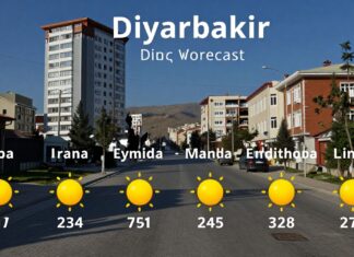 Diyarbakır Hava Durumu: Güncel Hava Koşulları ve Gece-Gündüz Öngörüleri