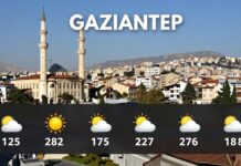 Güncel Hava Durumu Gaziantep: Hava Koşulları ve Planlarınızı Kolaylaştırın