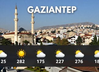 Güncel Hava Durumu Gaziantep: Hava Koşulları ve Planlarınızı Kolaylaştırın