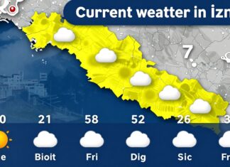 İzmit’in Güncel Hava Durumu ve 7 Günlük Tahmini