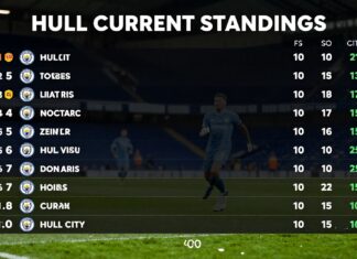 Hull City Puan Durumları: Sonuçları ve Lig Sıralaması