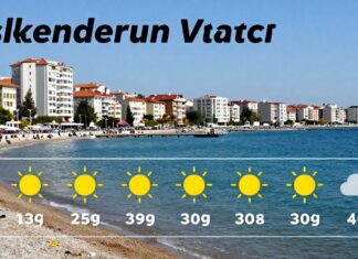İskenderun Hava Durumu: Güncel Hava Koşulları ve Yolculuk Planınızı Kolaylaştıran Bilgiler