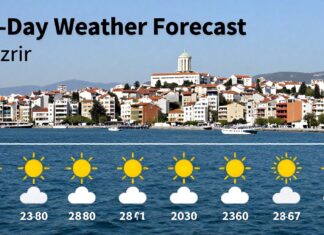 İzmir’de 15 Günlük Hava Durumu: Planlamanıza Yardımcı Olacak Detaylı Öngörü