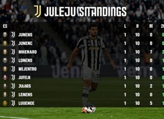 Juventus Puan Durumları: Maç Sonuçları ve Lig Sıralaması