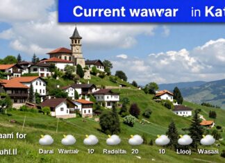 Kahta’nın güncel hava durumu ve gelecek günün tahmini