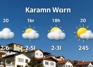 Karaman Hava Durumu: Güncel Hava Durumunu Kontrol Edin