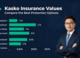 Kasko Sigortası Değerleri: En İyi Koruma Seçenekleri Karşılaştırın