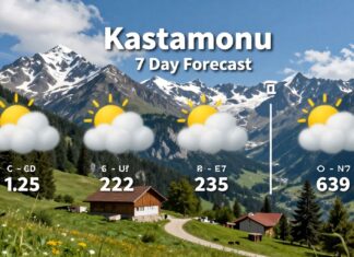Kastamonu Hava Durumu: Güncel ve 7 Günlük Tahminler