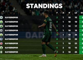 Kayserispor Puan Durumları: Takımın Lig Performansını Takip Edin
