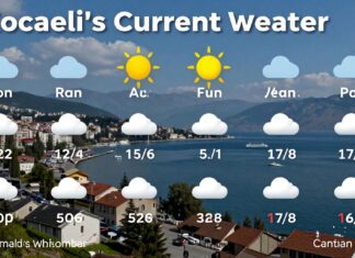 Kocaeli’nin Güncel Hava Durumu: Planlarınızı Güvenle Yapın