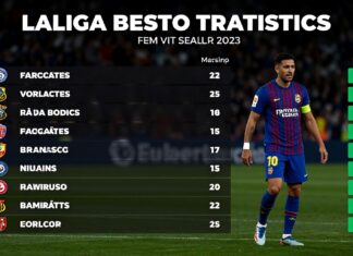 La Liga istatistikleri: Takımların performansını karşılaştırın ve istatistiklerle ligin en iyilerini keşfedin
