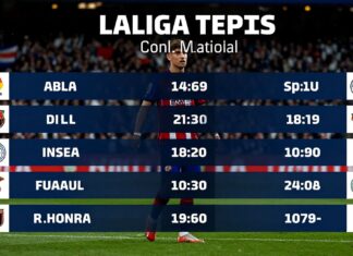 La Liga maçları: Takımların performansını ve taktiklerini inceleyin