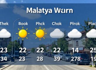 Malatya Hava Durumu: Güncel Hava Durumunu Kontrol Edin