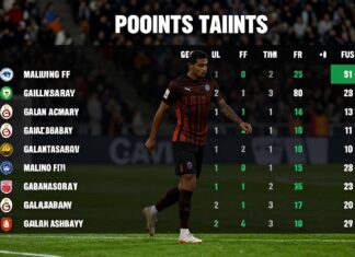 Malmö FF ile Galatasaray’ın puan durumları: Ligdeki durumları karşılaştırın