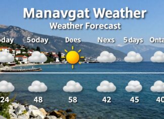Manavgat Hava Durumu: Bugün ve Gelecek 5 Günün Hava Tahmini