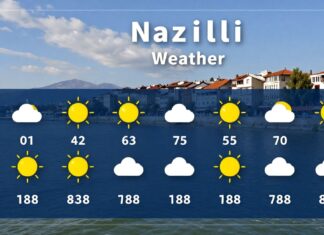 Nazilli Hava Durumu: Günlük Hava Tahmini ve Planınızı Kolaylaştıran Bilgiler