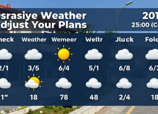 Osmaniye Hava Durumu: Güncel Hava Durumunu Kontrol Edin ve Planlarınızı Düzenleyin