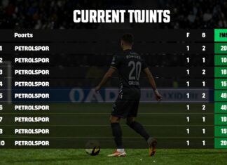 Petrolspor’un Güncel Puan Durumu ve Ligdeki Konumu