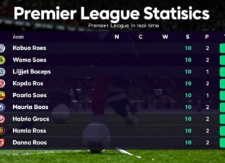Premier Lig istatistikleri: Takımların performansını anlık takip edin