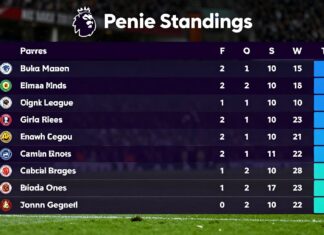 Premier Lig Puan Durumları: Son Güncellemeler ve Takımların Performans Analizi