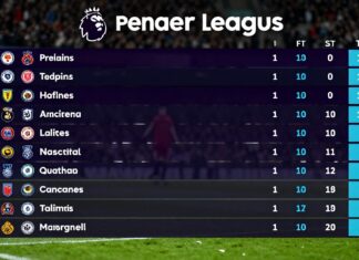 Premyer Lig puan durumu: Takımların sıralaması ve ligdeki durumları