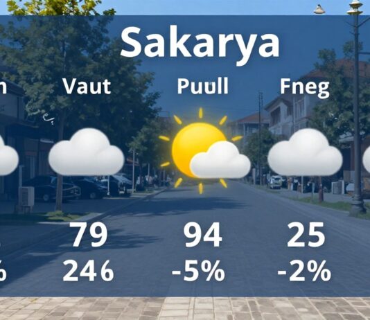 Sakarya Hava Durumu: Güncel Hava Durumunu Kontrol Edin