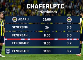 Samsunspor ve Fenerbahçe’nin şampiyonluk mücadelesi: Takımların performanslarını karşılaştırın