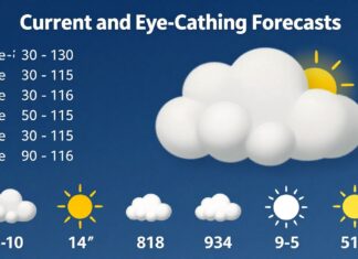 Siirt Hava Durumu: Güncel ve Dikkat Çekici Hava Tahminleri