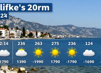 Silifke’nin güncel hava durumu ve haftalık tahminleri