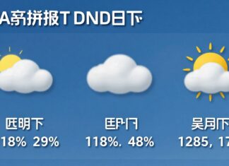 Hava durumu güncellemeleri: Hava koşullarını doğru tahmin edin