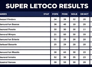Süper Loto Sonuçları: Kazananlar ve Kazanç Dağılımı