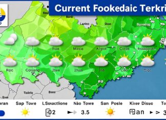 Tekirdağ’da güncel hava durumu ve hafta sonu tahmini
