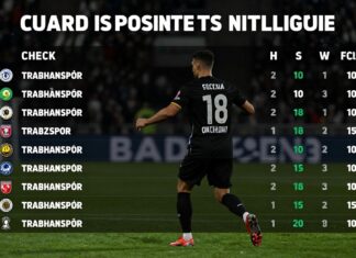 Trabzonspor’un Güncel Puan Durumu: Takımın Ligdeki Konumunu Kontrol Edin