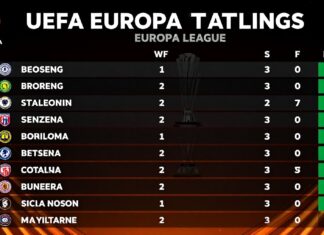 UEFA Avrupa Ligi puan durumları: Takımların şampiyonluk yolunu takip edin