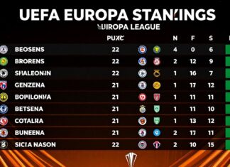 UEFA Avrupa Ligi puan durumu: Takımların şampiyonluk yolculuğunu takip edin