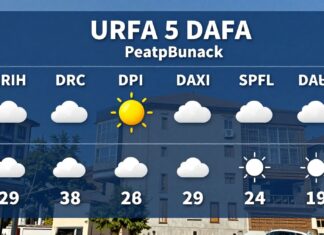 Urfa Hava Durumu: Bugünkü ve Gelecek 5 Günün Hava Durumu Öngörüsü